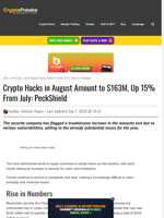 Crypto Hacks in August Amount to $163M, Up 15% From July: PeckShield