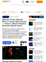 Bitcoin Price Watch: BTC's Crash Was Brutal — Here’s What Traders Should Watch Next – Markets and Prices Bitcoin News