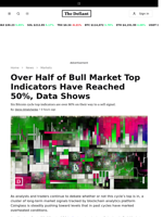 Over Half of Bull Market Top Indicators Have Reached 50%, Data Shows - 