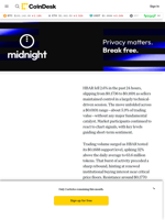 HBAR Slips 2.6% to $0.1691 as Support Test Draws Heavy Volume