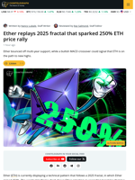 ETH 2025 Fractal May Trigger 250% Rally To New Highs