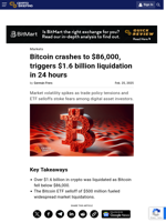 Bitcoin crashes to $86,000, triggers $1.6 billion liquidation in 24 hours