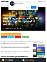 Bitcoin Searches Spike as Market Volatility Rises