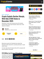 Crypto Exploits Decline Sharply, With Only $76M Stolen in
December 2025