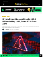 Crypto Exploit Losses Drop to $68.3 Million in May 2026, Down 90% From April - CoinCentral