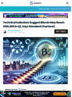 Technical Indicators Suggest Bitcoin May Reach $120,000 In Q2, Says Standard Chartered