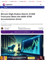Bitcoin High Stakes This March