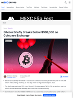 Bitcoin Drops To Multi-Month Low