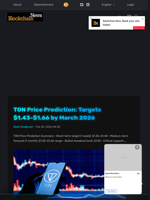 TON Price Prediction: Targets $1.43-$1.66 by March 2026 - Blockchain.News