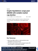 Crypto liquidations surge past $800M with notable market cap decline