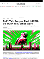 DeFi TVL Surges Past $126B, Up Over 45% Since April - 