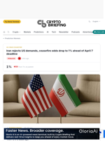 Iran rejects US demands, ceasefire odds drop to 1% ahead of April 7 deadline