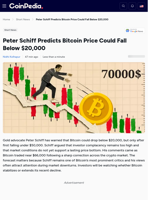 Peter Schiff Predicts Bitcoin Price Could Fall Below $20,000