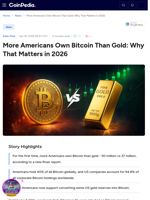 More Americans Own Bitcoin Than Gold: Why That Matters in 2026