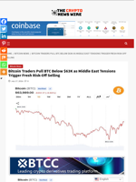 Bitcoin Traders Pull BTC Below $63K as Middle East Tensions Trigger Fresh Risk-Off Selling - The Crypto News Wire