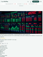 Tokenized stocks hit $4.63 billion, matching stablecoins' March 2020 size