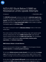 NZD/USD Stuck Below 0.5880 as Resistance Limits Upside Attempts  | Visionary Financial