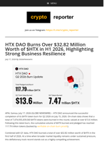 HTX DAO Burns Over $32.82 Million Worth of $HTX in H1 2026, Highlighting Strong Business Resilience