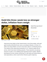 Gold hits three-week low as stronger dollar, inflation fears weigh