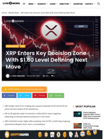 XRP Enters Key Decision Zone With $1.80 Level Defining Next Move | Live Bitcoin News