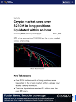 Crypto market sees over $250M in long positions liquidated within an hour