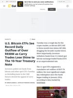 Bitcoin News: U.S. Spot Bitcoin ETFs See Record Single-Day Outflow of Over $900M as Carry Trades Yield Less Than The 10-Year Treasury Note