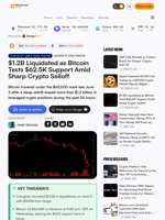 $1.2B Liquidated as Bitcoin Tests $62.5K Support Amid Sharp Crypto Selloff