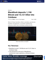 BlackRock deposits 1,198 Bitcoin and 15,121 Ether into Coinbase