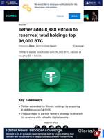Tether adds 8,888 Bitcoin to reserves; total holdings top
96,000 BTC