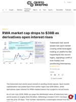 RWA market cap drops to $38B as derivatives open interest rises