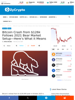 Bitcoin Crash from $126k Follows 2021 Bear Market Setup—Here’s What it Means ⋆ ZyCrypto