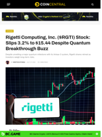 Rigetti Computing, Inc. ($RGTI) Stock: Slips 3.2% to $15.44 Despite Quantum Breakthrough Buzz - CoinCentral