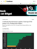 CoinDesk 20 performance update: Uniswap (UNI) jumps 5.4%, leading index higher 