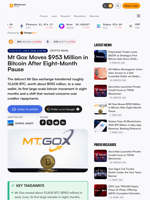 Mt Gox Moves $953 Million in Bitcoin After Eight-Month Pause