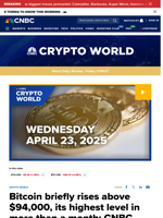 Bitcoin briefly rises above $94,000, its highest level in more than a month: CNBC Crypto World
