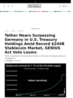 Tether Nears Surpassing Germany in U.S. Treasury Holdings Amid Record $244B Stablecoin Market, GENIUS Act Vote Looms - 
