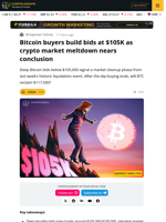 BTC Bids Deepen Under $105K Amid Market Cleanup