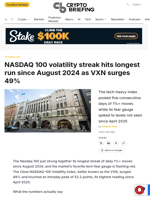 NASDAQ 100 volatility streak hits longest run since August 2024 as VXN surges 49%