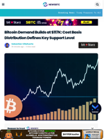 Bitcoin Demand Builds at $117K: Cost Basis Distribution Defines Key Support Level