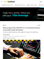 Bitcoin, U.S. stock futures give up early gains as Iran conflict intensifies