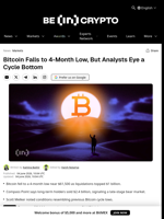 Bitcoin Falls to 4-Month Low, But Analysts Eye a Cycle Bottom