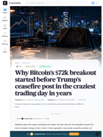 Why Bitcoin’s $72k breakout started before Trump’s ceasefire post in the craziest trading day in years