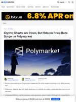 Bitcoin Price Bets Flood Polymarket as Crypto Behavior Shifts