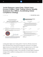 Yocbit Releases Latest Data: Global Users Exceed 8 Million, Daily Trading Volume Steadily Surpasses $1.2 Billion, Accelerating Global Compliance Strategy - Visionary Financial