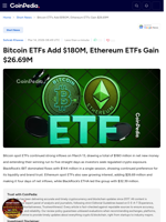 Bitcoin ETFs Add $180M, Ethereum ETFs Gain $26.69M