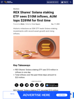 REX Shares' Solana staking ETF sees $10M inflows, AUM tops $289M for first time
