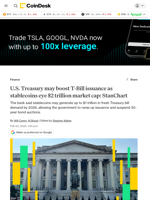 U.S. Treasury may boost T-Bill issuance as stablecoins eye $2 trillion market cap: StanChart