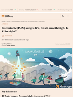 Immutable surges 17%, hits an 8-month high amid rising demand