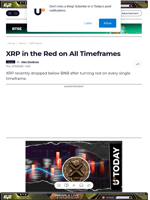 XRP in the Red on All Timeframes - U.Today