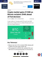 Crypto market gains $150B as Bitcoin reclaims $94K ahead of Fed decision